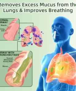 LOVILDS™ Natural Herbal Lung Detox Inhaler