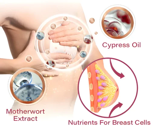 LOVILDS™ 2025 Breast Pro - Plump Patch