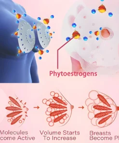 LOVILDS™ 2025 Breast Pro - Plump Patch