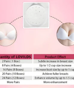 LOVILDS™ 2025 Breast Pro - Plump Patch