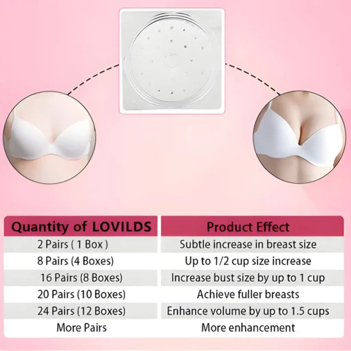 LOVILDS™ 2025 Breast Pro - Plump Patch