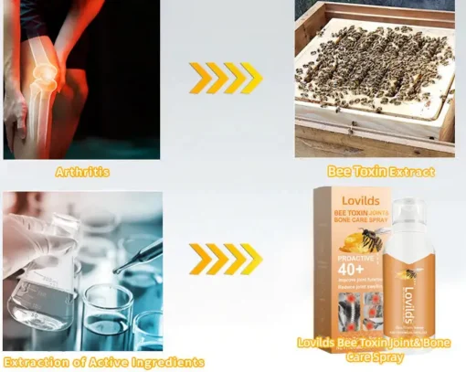 LOVILDS™ Bee toxin Joint Care Spray