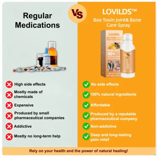 LOVILDS™ Bee toxin Joint Care Spray