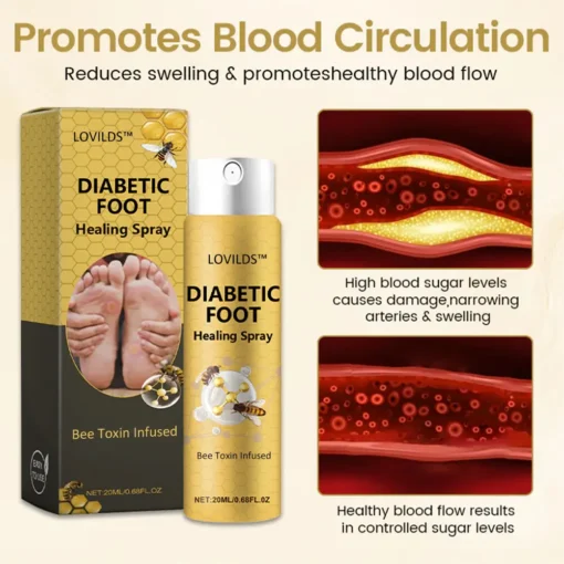 LOVILDS™ Diabetic Foot Healing Spray
