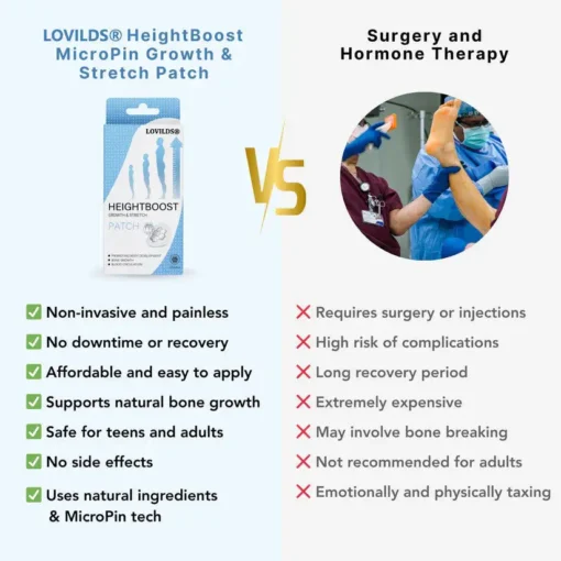 LOVILDS® Height Boost MicroPin Growth Stretch Patch
