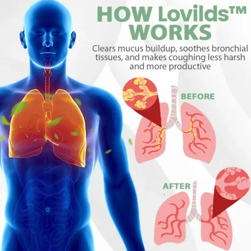 LOVILDS™ LungFlow Eucalyptus Detox Inhaler
