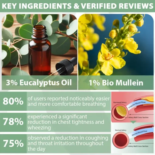 LOVILDS™ LungFlow Eucalyptus Detox Inhaler