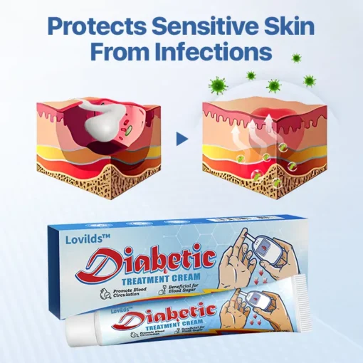 LOVILDS™ VitaGluco All-in-one Skin Repair Cream