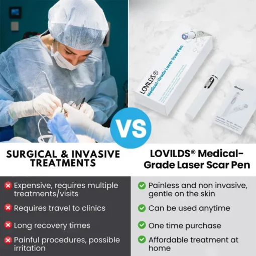 Lovilds® Medical-Grade Laser Scar Pen