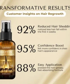 Lovilds® VitaStrand Biotin Hair Growth Spray