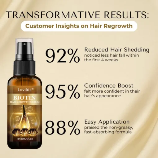 Lovilds® VitaStrand Biotin Hair Growth Spray