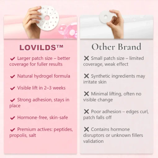 LOVILDS™ BustyBloom Enhanced Nano Patch