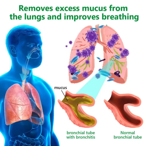 LOVILDS™ Herbal Lung Repair