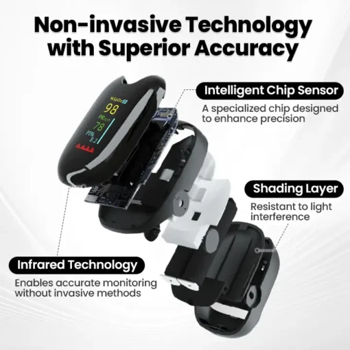 LOVILDS™ SugarSense High-Precision Glucose Monitoring Device