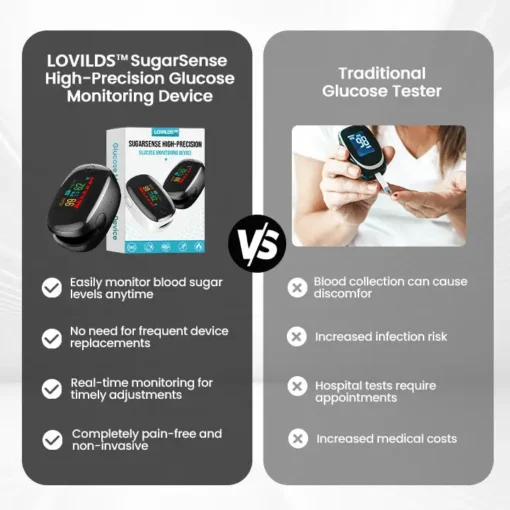 LOVILDS™ SugarSense High-Precision Glucose Monitoring Device