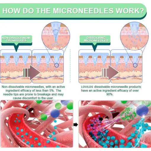 LOVILDS™ GLP-1 & NAD+ Slimming Health Nano Microneedle Patch