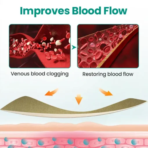 LOVILDS® LegRenew Varicose Veins Patch