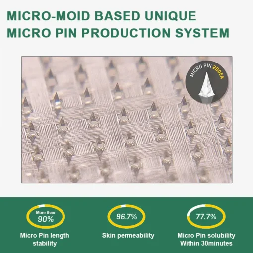 LOVILDS™ NIDDK-Tirzepatide Slimming & health NANO MICRONEEDLE PATCH