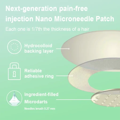LOVILDS™ NIDDK-Tirzepatide Slimming & health NANO MICRONEEDLE PATCH