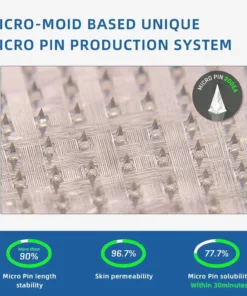 【LOVILDS™ Official Store】 NIDDK-Tirzepatide Nano Microneedle Patch