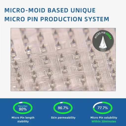 【LOVILDS™ Official Store】 NIDDK-Tirzepatide Nano Microneedle Patch