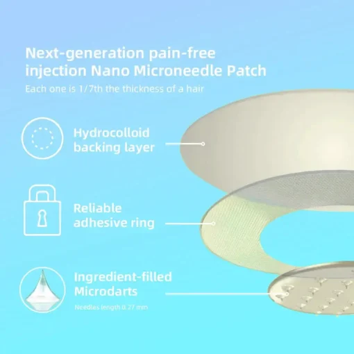 【LOVILDS™ Official Store】 NIDDK-Tirzepatide Nano Microneedle Patch