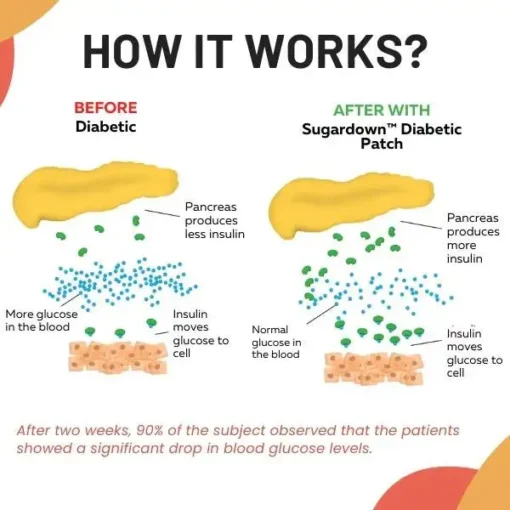 LOVILDS™ Sugardown Patches
