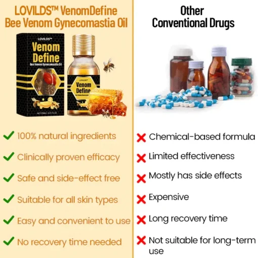 LOVILDS™ VenomDefine Bee Venom Gynecomastia Oil