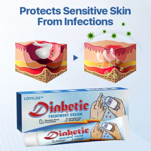 LOVILDS® VitaGluco Diabetes Treatment Cream