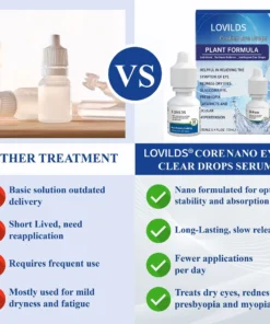 LOVILDS® CoreNano Eye Clear Drops Serum