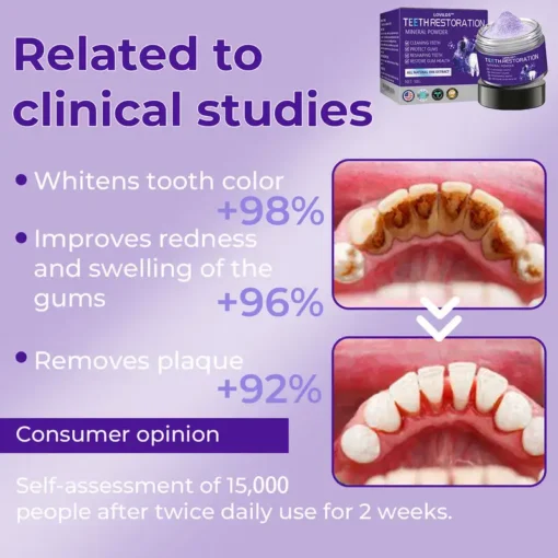 LOVILDS™ Dental Repair Mineral Powder