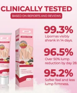 LOVILDS® LumpCure Lipoma Cream