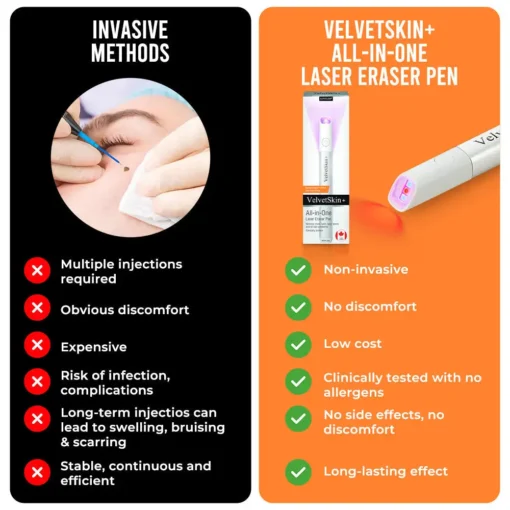 LOVILDS® VelvetSkin+ All-in-One Laser Eraser Pen