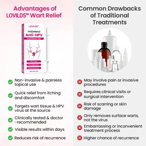 LOVILDS™ interferon gel