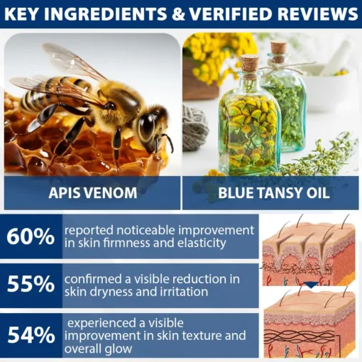 Lovilds™ ApisVenom Blue Tansy WrinkleErase Cream