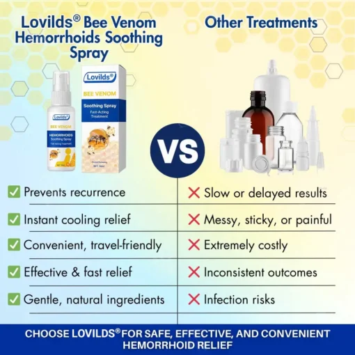 Lovilds® Bee Venom Spray