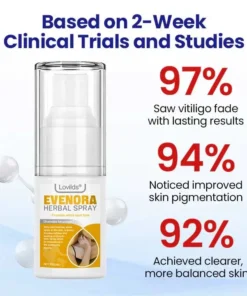 Lovilds® Evenora Herbal Spray PRO