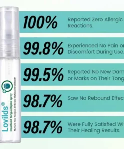 Lovilds® GlosShield Tongue Repair Spray
