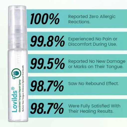 Lovilds® GlosShield Tongue Repair Spray