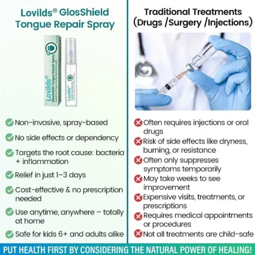 Lovilds® GlosShield Tongue Repair Spray