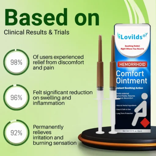 Lovilds® Hemorrhoid Comfort Ointment