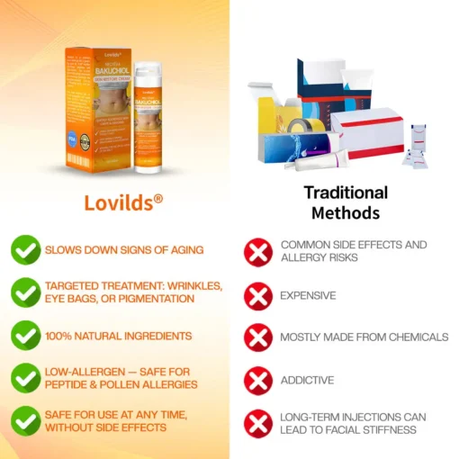Lovilds® Nectéva Bakuchiol Skin Restore Cream