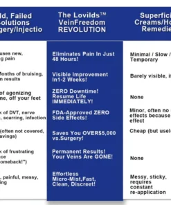 Lovilds™ VeinFreedom Herbal Spray