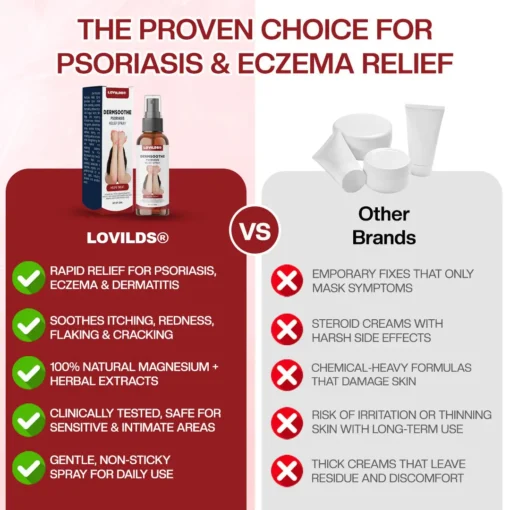 LOVILDS® DermSoothe Psoriasis Relief Spray