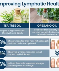 LOVILDS® Fungal Repair Herbal Spray