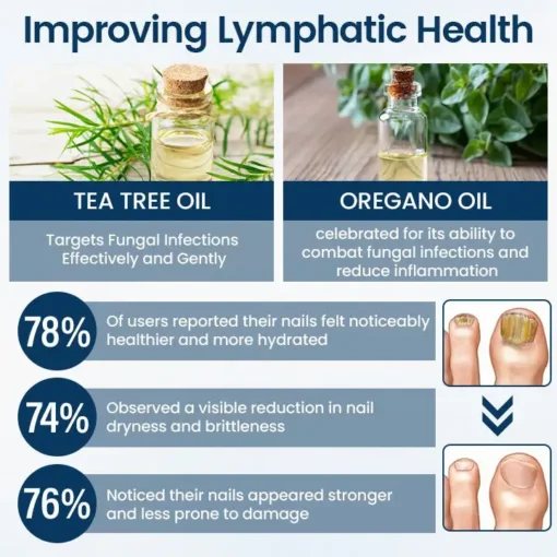 LOVILDS® Fungal Repair Herbal Spray