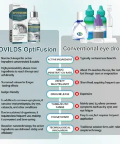 LOVILDS® OptiFusion Nano Eye Drops Serum