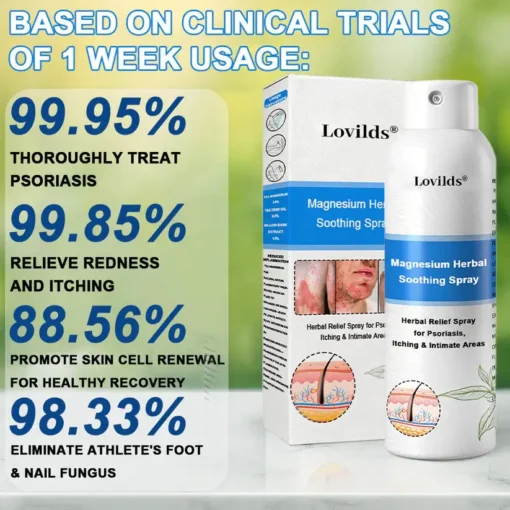 Lovilds® Magnesium Herbal Psoriasis Spray
