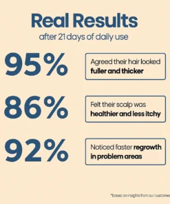 LOVILDS™ Advanced Hair Growth Serum