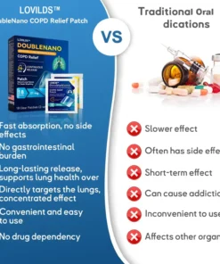LOVILDS™ DoubleNano COPD Relief Patch